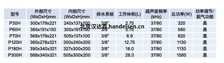 Elma超聲波清洗機P系列技術(shù)參數(shù)表