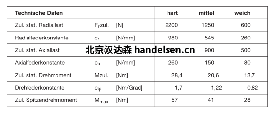 Megi 環(huán) 數(shù)據(jù)表