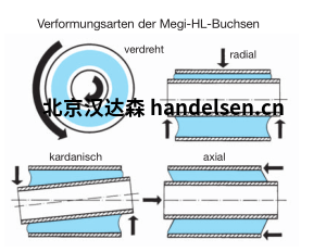 MEGI HL插座圖表