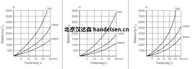 MEGI停止緩沖器圖表1