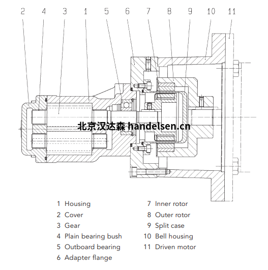 Kracht齒輪泵KF系列KF40RG15158-D15-GJS+MSC75-A2圖表