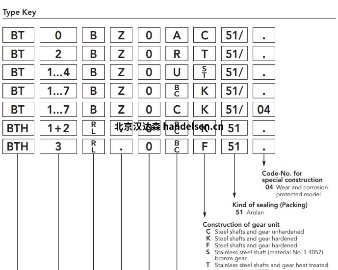 Kracht齒輪泵BT系列選型