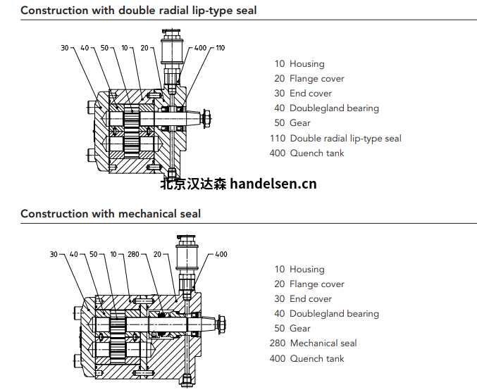 Kracht DuroTec®齒輪泵系列圖表1