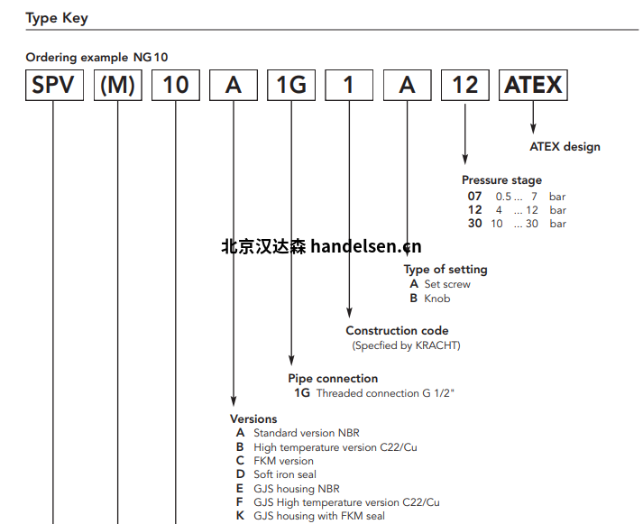 Kracht泄壓閥選型