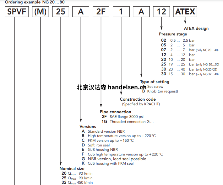 Kracht泄壓閥選型1