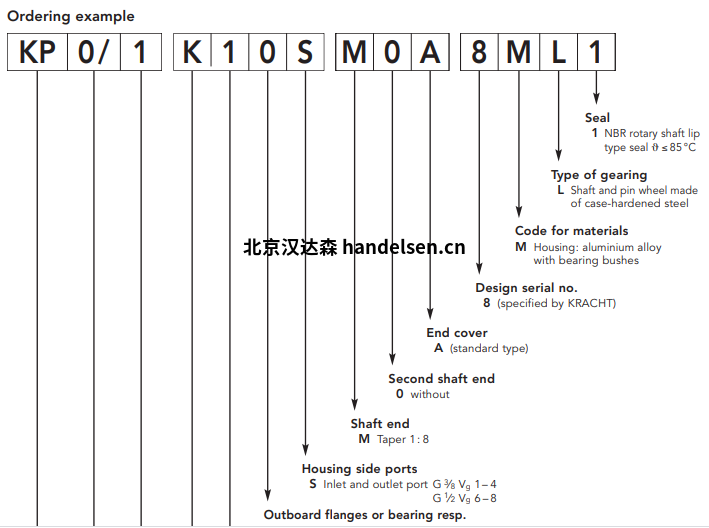 Kracht 移動液壓泵