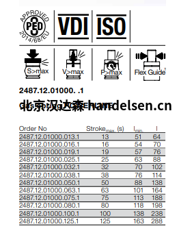 FIBRO2487.12.01000. .1燃?xì)鈴椈奢旊娋€技術(shù)參數(shù)