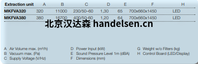 FUCHS過(guò)濾器MKFVA