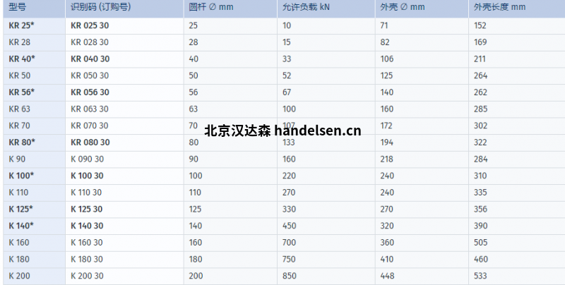 SITEMA安全制動(dòng)器KR型號(hào)