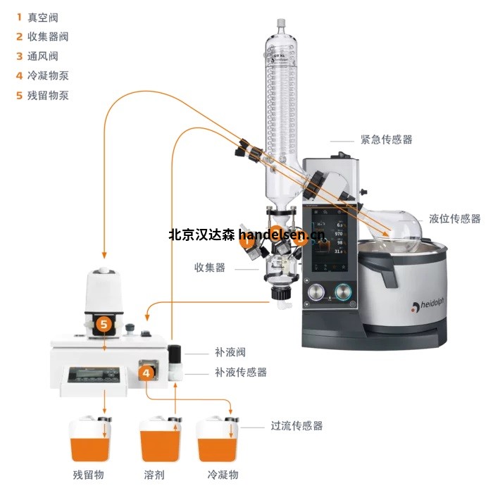 Heidolph-VAP Expert Co<em></em>ntrol - 帶 G1 對角玻璃器皿的電機(jī)升降模型