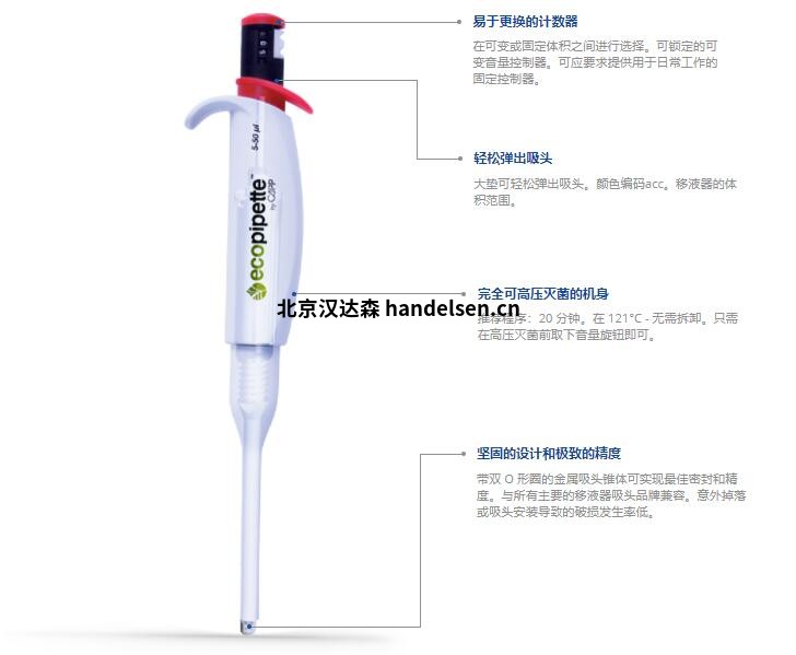 Capp Ecopipette移液器C02-1S