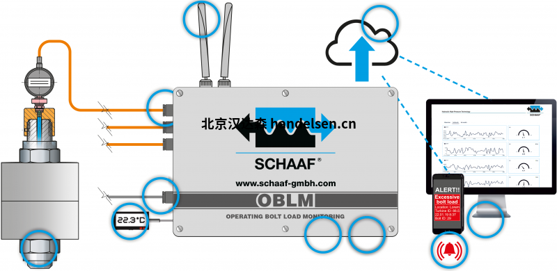   Schaaf 9250 系列擠出機(jī) 與6400系列擠出機(jī) 的區(qū)別