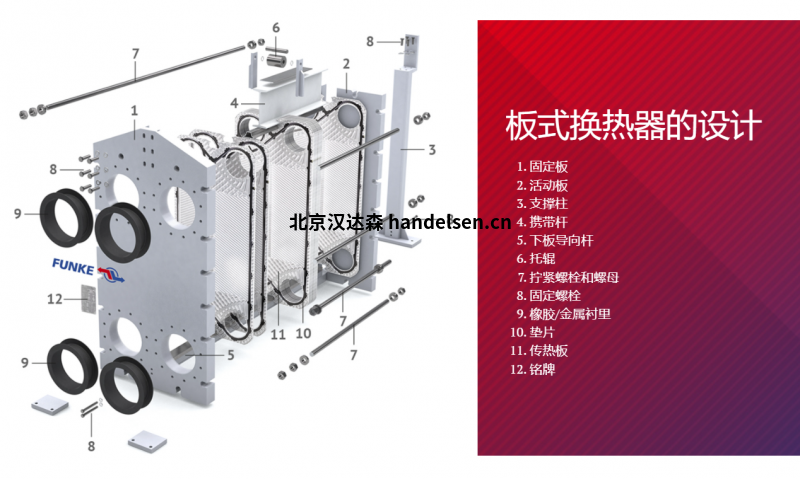 板式換熱器的設計