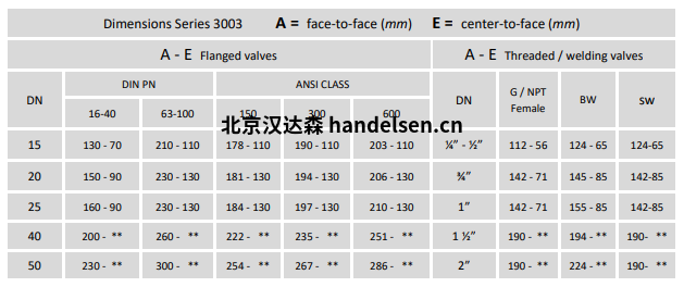 Burocco控制閥3003尺寸表
