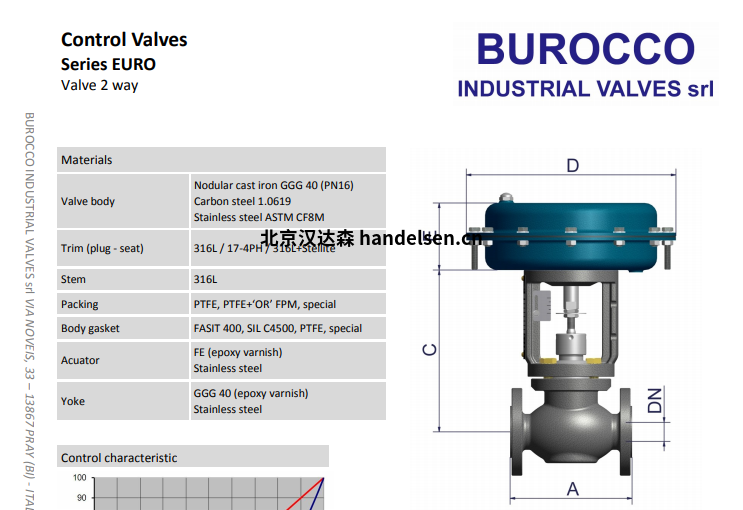 Burocco 控制閥EURO系列細(xì)節(jié)