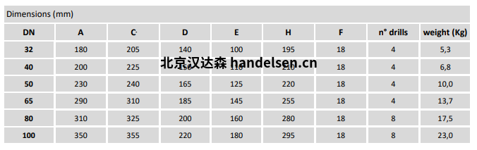 burocco 手動閥 FL UNI 尺寸表