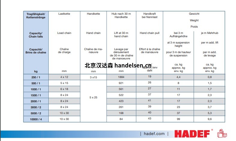 hadef 8-12技術(shù)參數(shù)