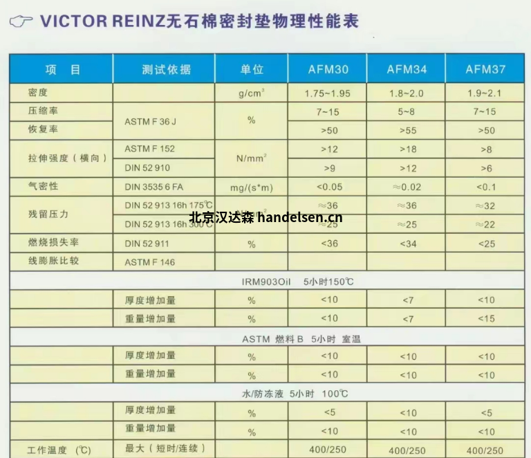 DANA達(dá)納Victor Reinz墊片