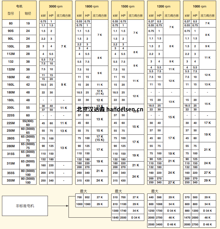 選型表