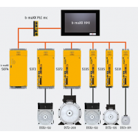 BAUMüLLER 包米勒伺服驅(qū)動(dòng)器，b maXX伺服控制器系列
