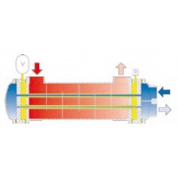 德國(guó)風(fēng)凱FUNKE管殼式換熱器SWF適用于介質(zhì)純度要求高的場(chǎng)合