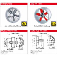 Helios Ventilatoren 防爆軸流式低壓風(fēng)機 AVD DK 1000/6 EX 3,5 KW